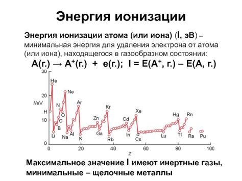 Энергия ионизации