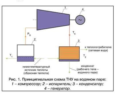 Энергосберегающий эффект