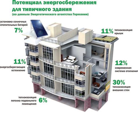 Энергоэффективность котельных: современные технологии