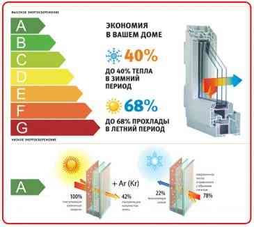 Энергоэффективность окон