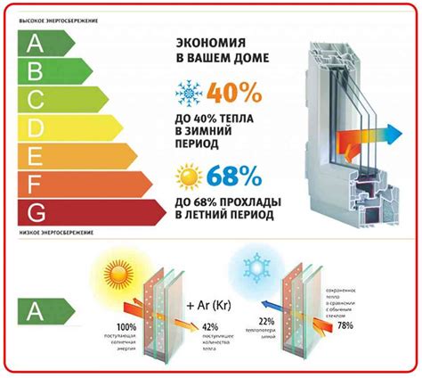 Энергоэффективность пластиковых окон для семейного номера телефона