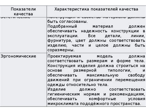 Эстетические требования при выборе материала