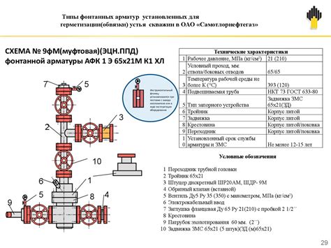 Эстетические факторы при выборе расположения фонтанной арматуры