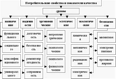 Эстетические характеристики и стоимость