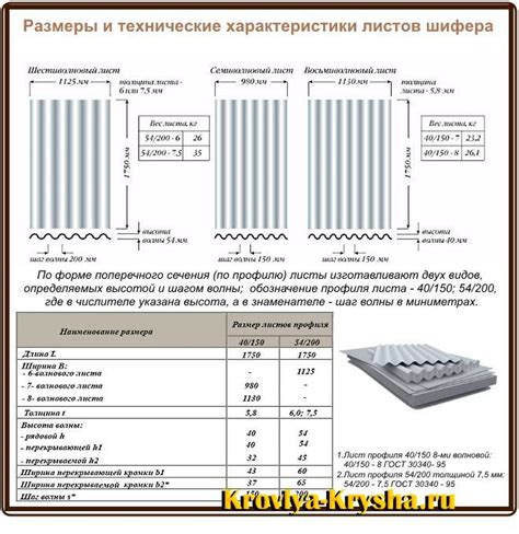 Эстетические характеристики шифера и металла