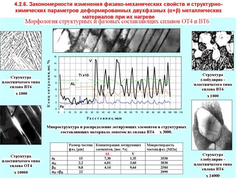 Этапы и механизмы релаксации металла