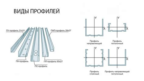 Этапы монтажа поперечного профиля