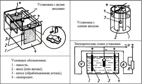 Этапы никелирования