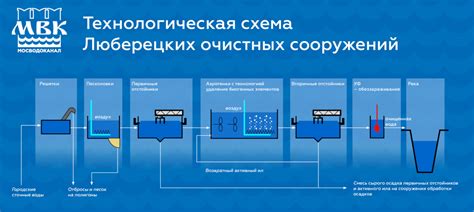 Этапы очистки поцарапанного металла