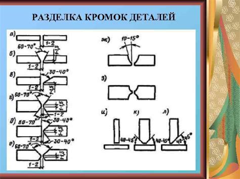 Этапы подготовки кромок металлических деталей