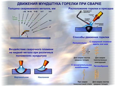 Этапы подготовки металла четверку к варке