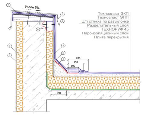 Этапы подготовки металлического каркаса к нанесению наплавляемой кровли