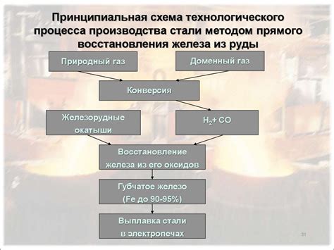 Этапы производства металлопресса