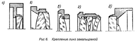 Этапы процесса завальцовки