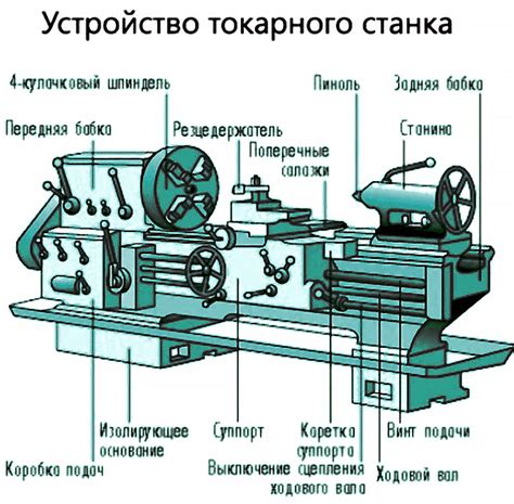 Этапы разбора токарного станка