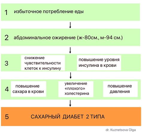 Этапы развития крафта