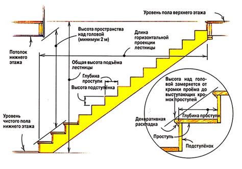 Этапы расчета лестницы на швеллерах