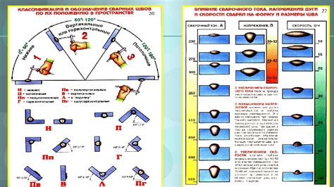 Этапы сварки оцинкованных труб по ГОСТ