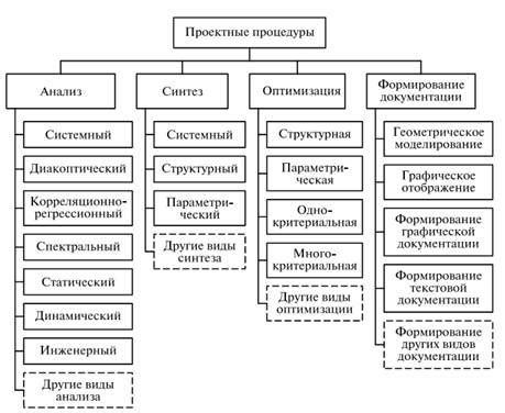 Этапы создания металлического изделия