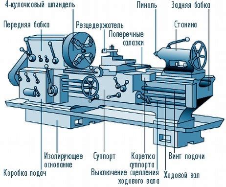 Этапы создания отбортовочного станка по металлу