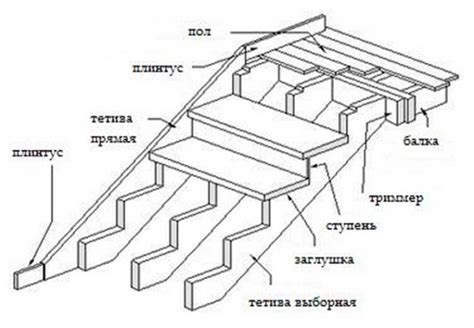 Этапы установки деревянных ступенек на металлическую конструкцию