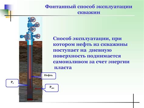 Этапы установки нагнетательной арматуры в устье скважины: