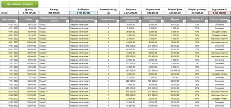 Этапы учета продажи металлолома