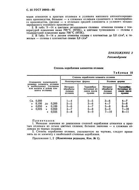 Этап обработки и доводки отливки