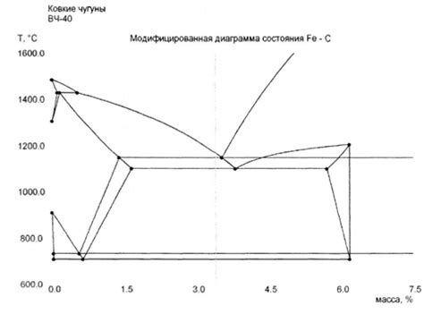 Этап охлаждения и затвердевания