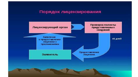 Этап 2: Регистрация и лицензирование