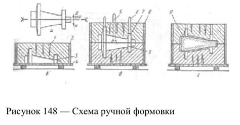 Этап 3: Литье и формовка