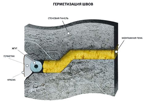 Эффективная герметизация