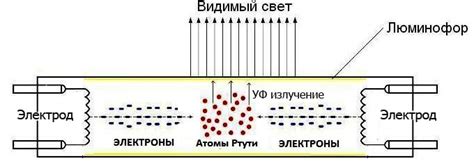 Эффективная защита и долговечность