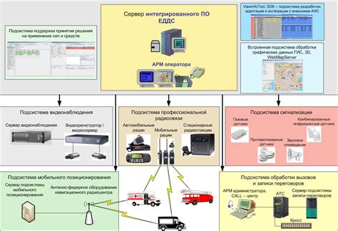 Эффективная организация работы диспетчерской службы