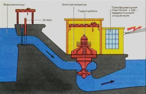 Эффективная способность создания потока воды