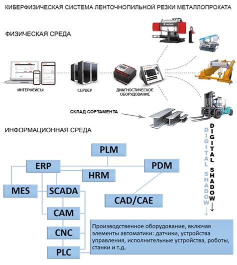 Эффективная стратегия управления неликвидами металлопроката