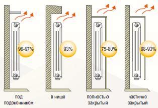 Эффективная теплоотдача и вентиляция