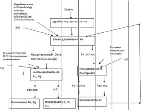 Эффективная утилизация металлоотходов