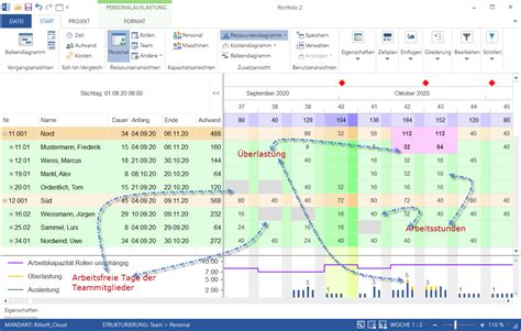 Эффективное использование команд и модификаций