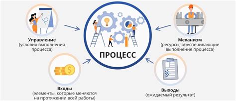 Эффективное производство