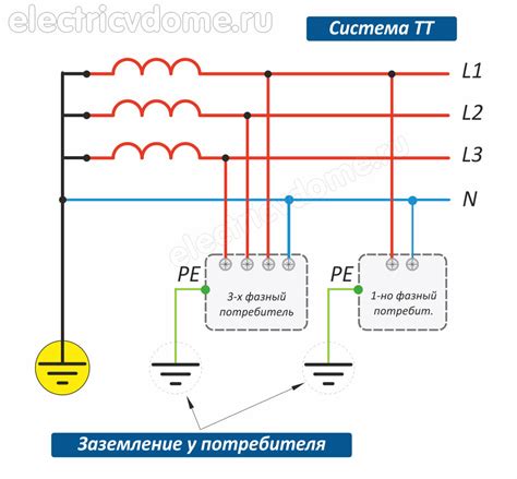 Эффективное средство контроля и обеспечения безопасности