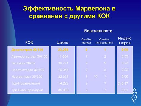 Эффективность Грасс в сравнении с другими средствами