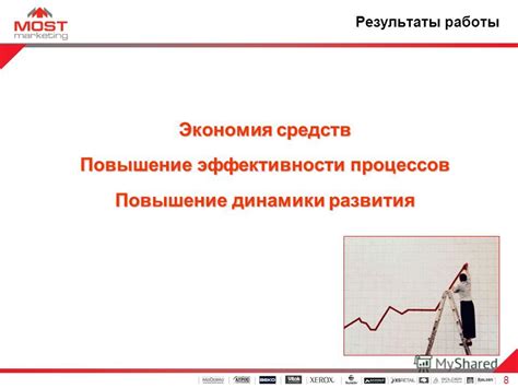 Эффективность КБК: улучшение процессов и экономия средств