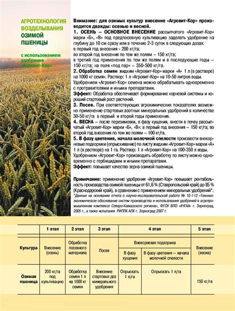 Эффективность биорекультивации почвы