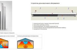 Эффективность инфракрасного обогрева металла