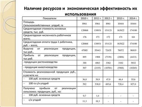 Эффективность использования транзита глазов Куйбышева в качестве инструмента диагностики и контроля