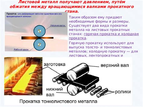 Эффективность и применение процесса обжатия металла между валками