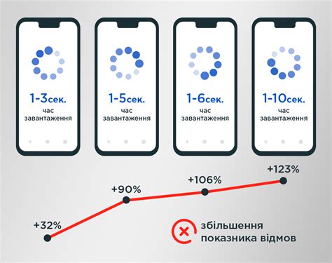 Эффективность и скорость погрузки