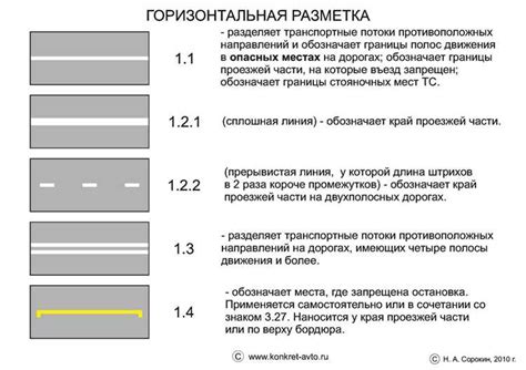 Эффективность и точность разметки