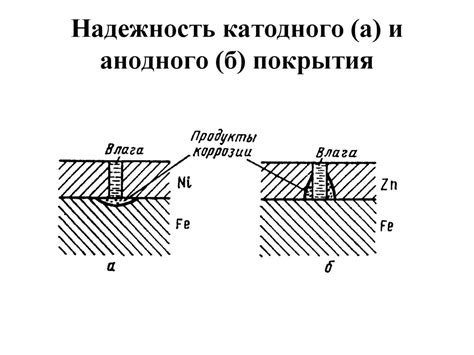 Эффективность металлического катодного покрытия на примере кадмия